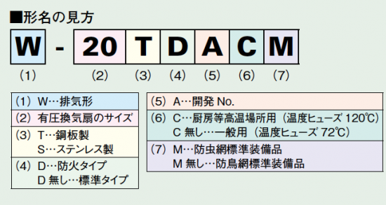 有圧換気扇用ウェザーカバー 一般用(温度ヒューズ72 有圧換気扇用ウェザーカバー 一般用(温度ヒューズ72