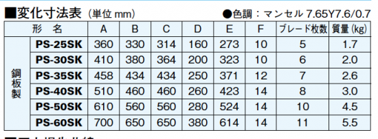 有圧換気扇用固定式ガラリ (鋼板製) PS-40SK - アナハイム 厨房設備ネット販売事業部