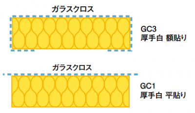 マグボード ガラスクロス貼り 建築 厚手ガラスクロス額貼り 白 10本入り Bl3225gc3 katoテンポ厨房設備ネット販売事業部 マグボード ガラスクロス貼り 建築 厚手ガラスクロス額貼り 白 10本入り Bl3225gc3 katoテンポ厨房設備ネット販売事業部