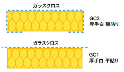 マグボード ガラスクロス貼り 建築 厚手ガラスクロス額貼り 白 10本入り Bl3225gc3 ｋａｔｏテンポ厨房設備ネット販売事業部