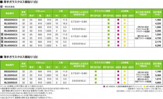 マグボード（ガラスクロス貼り）（建築） 薄手ガラスクロス額