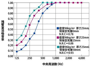 イアルマグウォール（壁材） 4枚入り EKP9625TG（30L） - ＫＡＴＯ