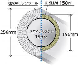 U-SLIM＜直管＞ 12本入り UPSL150AG - ＫＡＴＯテンポ厨房設備ネット