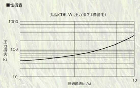 チャッキーダンパー CDK-W(丸型) フランジ型 ウェイト付き 亜鉛鋼板製 