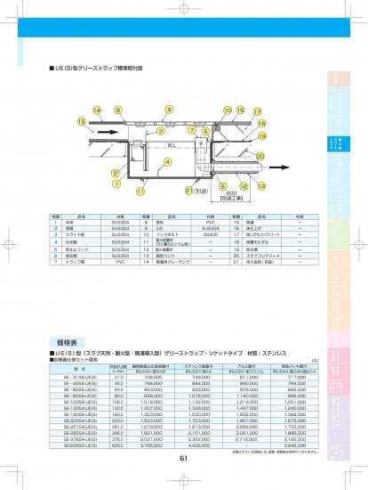 SE式 耐火型グリーストラップ UE(S)型（スラブ天吊・耐火・防水・側溝