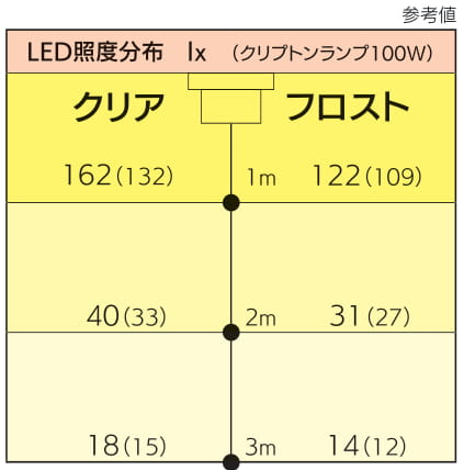クラコ フードライト LEDタイプ HLD-100F(フロスト) - KATO クラコ フードライト LEDタイプ HLD-100F(フロスト) - KATO