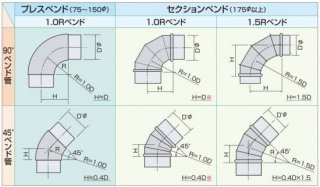 45°エルボ - ＫＡＴＯテンポ厨房設備ネット販売事業部 T8370002007073