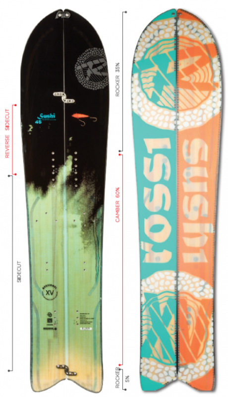 Rossignol】 2点セット XV SUSHI LG SPLIT - S-Cube エスキューブ Rossignol】 2点セット XV SUSHI LG SPLIT - S-Cube エスキューブ