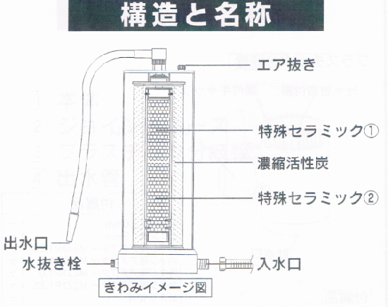 水誘導翻訳装置「きわみ」蛇口取付タイプ No.b01 - 能源 web shop