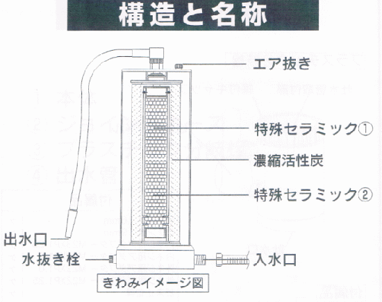 水誘導翻訳装置「きわみ」蛇口取付タイプ　No.b01 - 能源 web shop