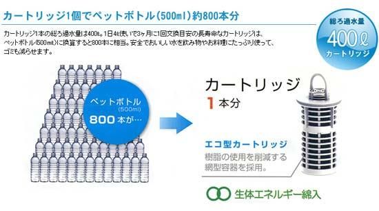 ポット型浄水器 プラスアイ 未開封品 交換カートリッジ×2個