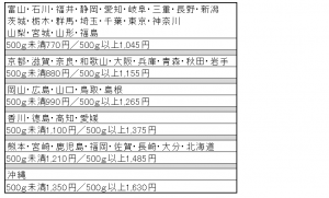 特定商取引法に基づく表記 福家書店 通信販売