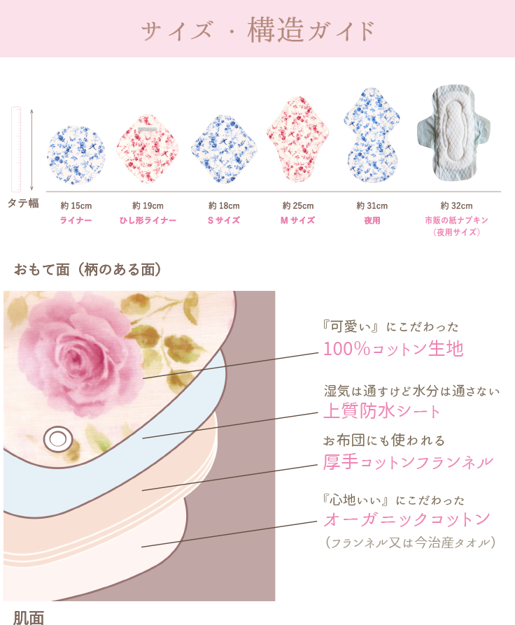 布ナプキン生活のすすめ - 女性性開花のお店|Petite la' deux 布ナプキン生活のすすめ - 女性性開花のお店|Petite la' deux