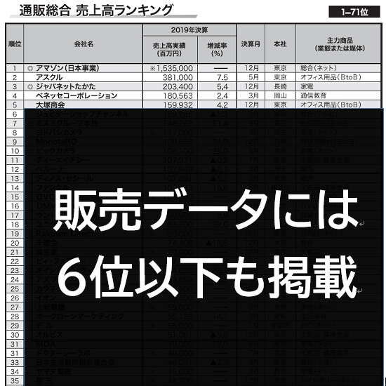 年新春版 通販売上高ランキングtop500 データ販売 年新春版 通販売上高ランキングtop500 データ販売