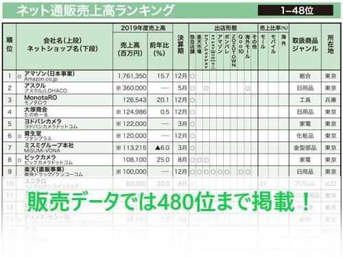 TOPS OF 2017: DIGITAL IN JAPAN ～ニールセン2017年 日本の