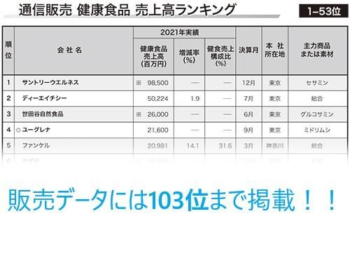 お菓子53点 まとめ売り｜Yahoo!フリマ（旧PayPayフリマ）