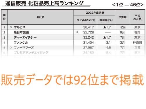 2025年最新】Yahoo!オークション -化粧品 大量 まとめ売りの中古