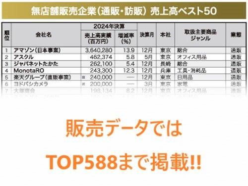 2025年新春版】通販売上高ランキングTOP588（データ販売）