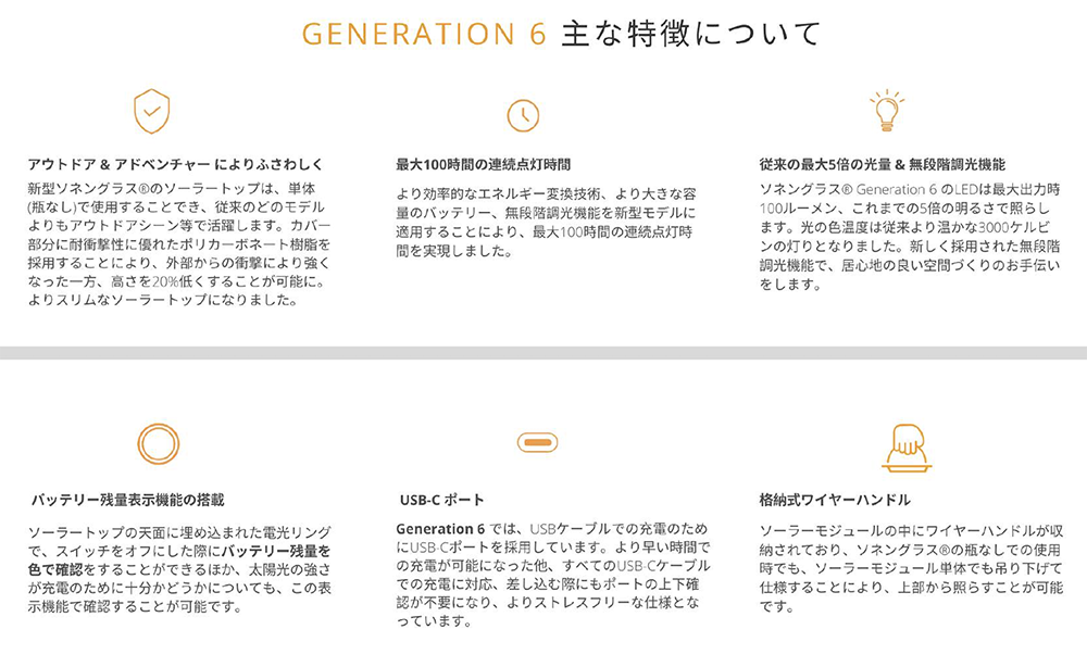 ͥ󥰥饹SONNENGLAS® ) Generation 6