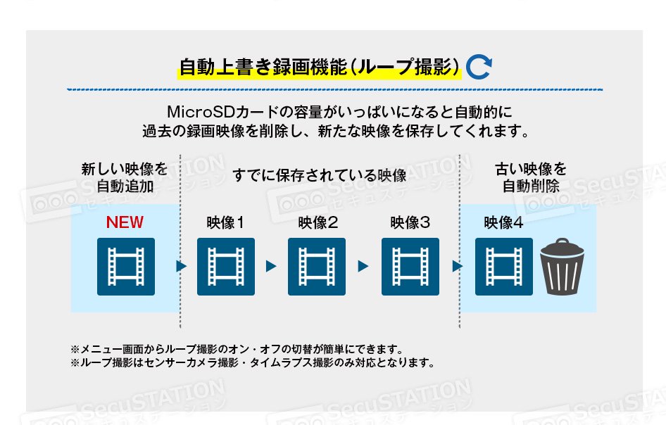 超小型カメラ 定価4000円 - 防犯カメラ