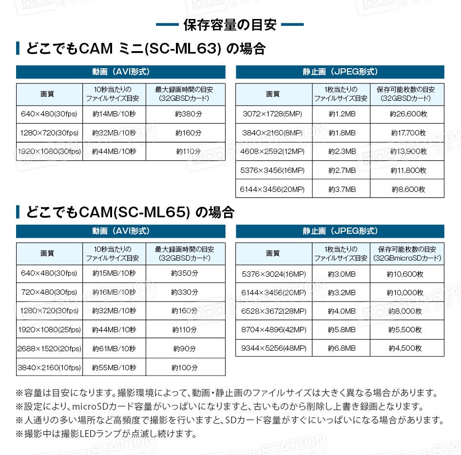 PELICAN LEDライト 1920 1個