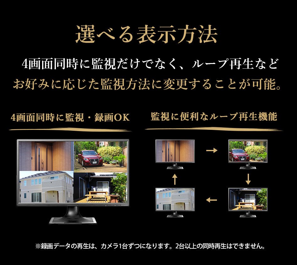 SC-XZ48K 【HDDなし】 PoEカメラ1台＋録画装置1台セット 4ch 【1年半 