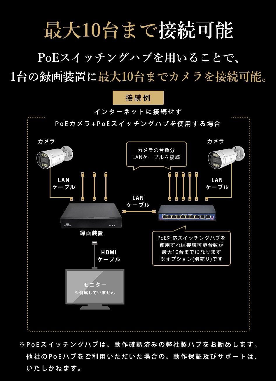 SC-XZ48K 【HDDなし】 PoEカメラ1台＋録画装置1台セット 4ch 【1年半 