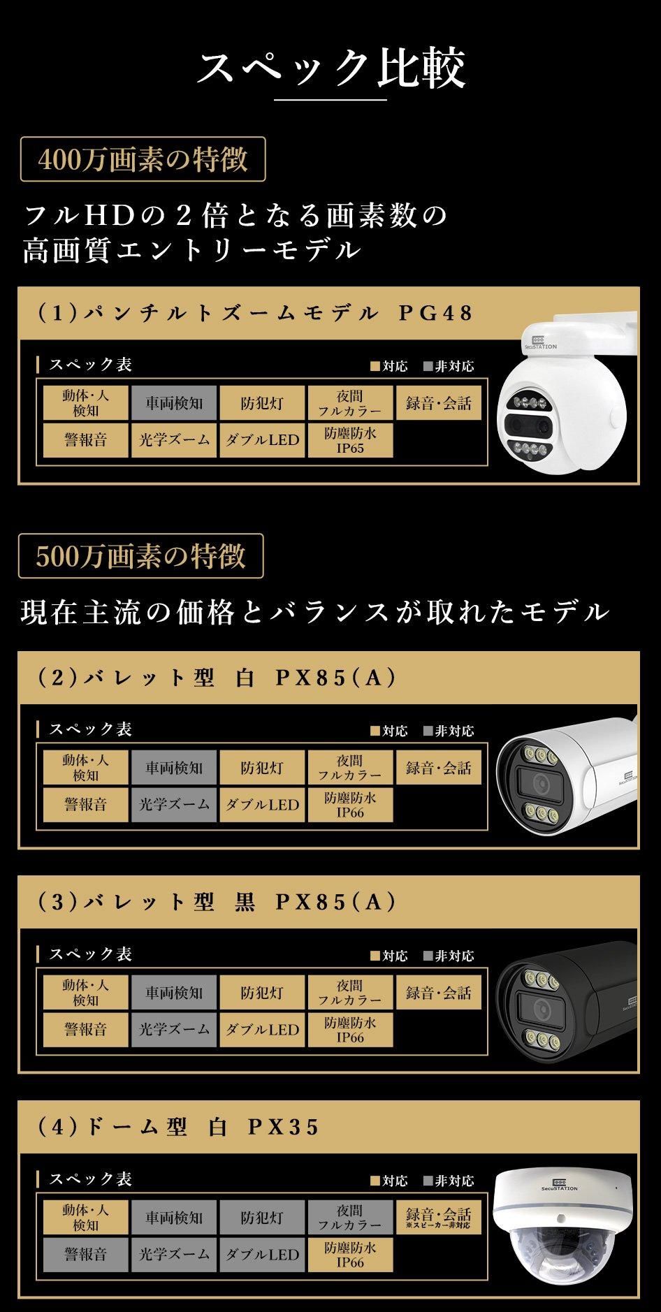 SC-XZ48(A)K 【HDDなし】 PoEカメラ1台+録画装置1台セット 4ch 【1年保証】 SecuSTATION - セキュステーション公式ストア SC-XZ48(A)K 【HDDなし】 PoEカメラ1台+録画装置1台セット 4ch 【1年保証】 SecuSTATION - セキュステーション公式ストア