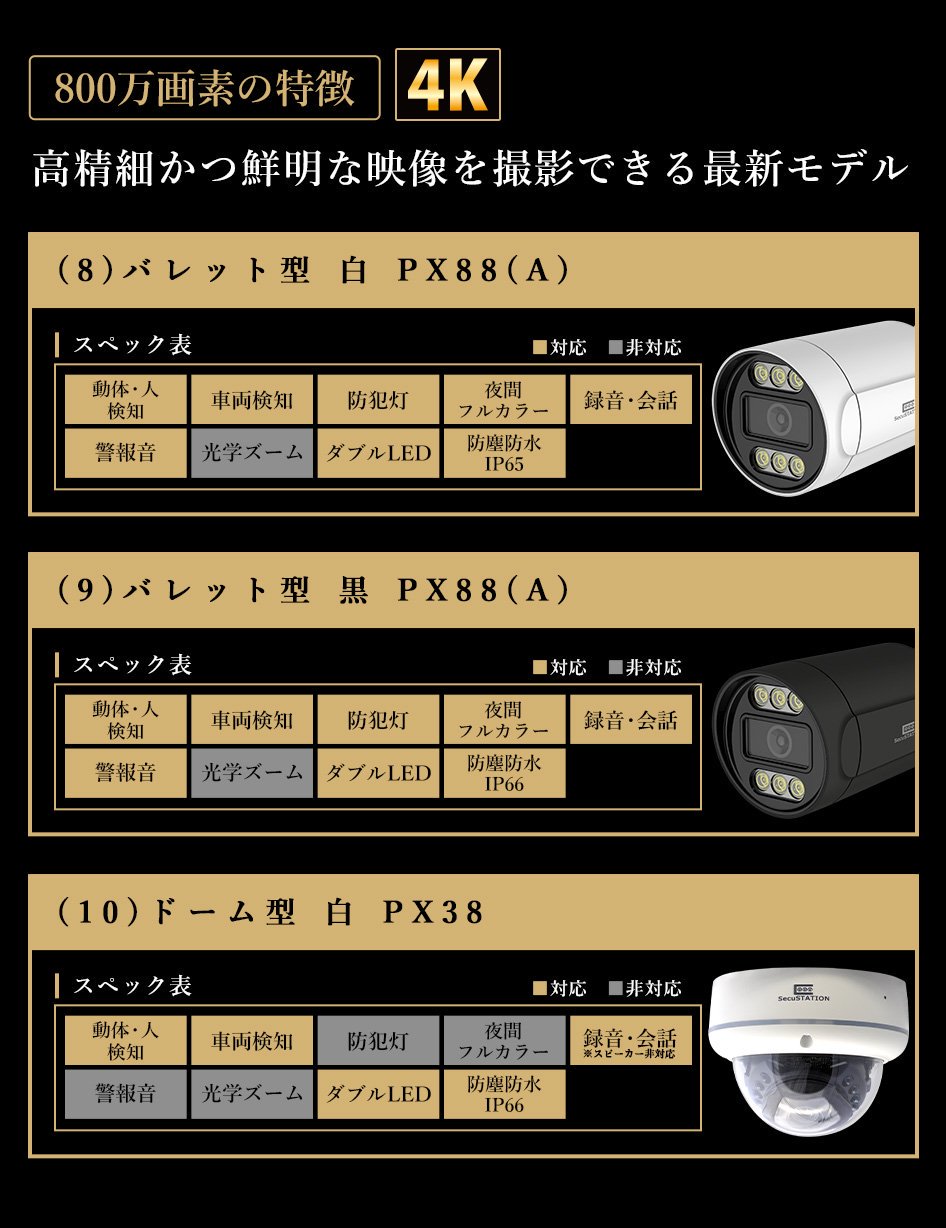 SC-XZ88K 【HDDなし】 PoEカメラ1台＋録画装置1台セット 8ch 【1年半