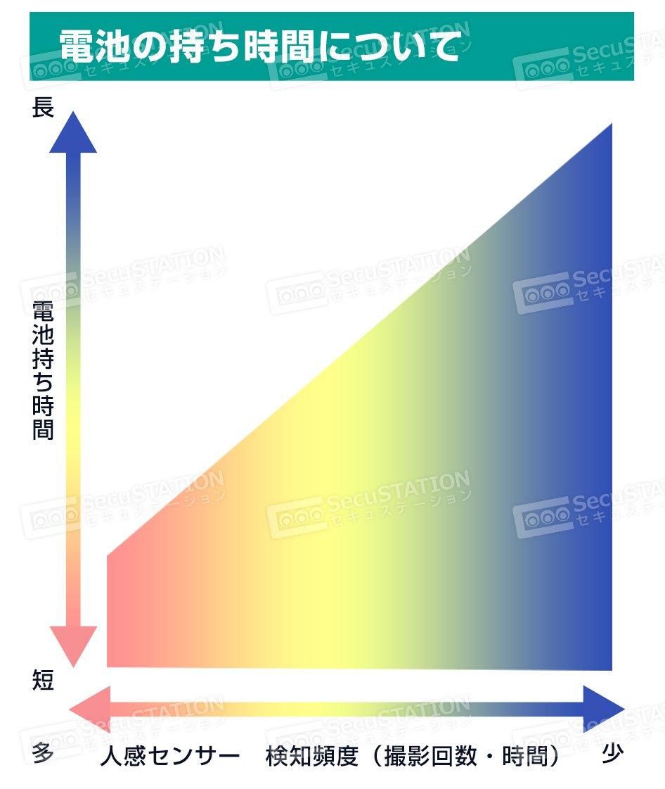 SecuSTATION 高画質トレイルカメラ SC-MW65 2400万画素 - 防犯カメラ