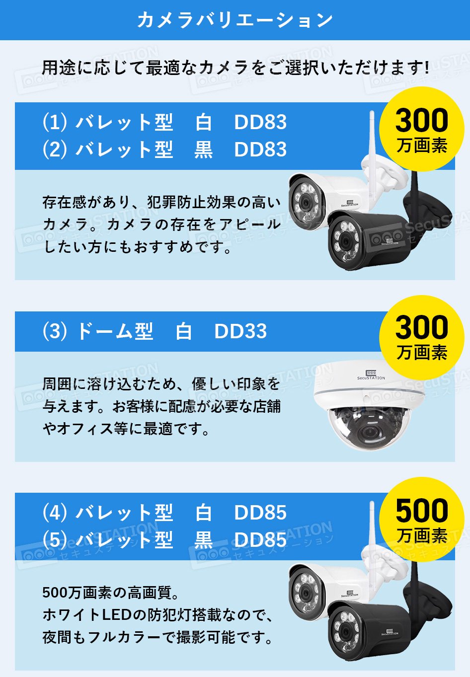 今季ブランド NSK 防犯カメラ2台 モニター セット インテリア小物