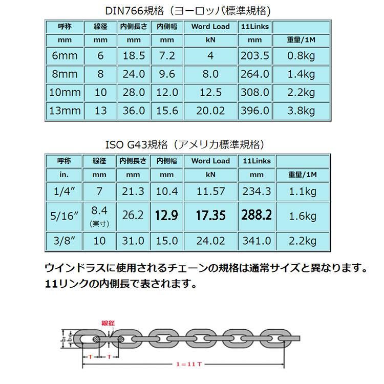 工機ホールディングス 株 HiKOKI スチールコア ボール盤用 18mm T50 0037-4579 期間限定 ポイント10倍 - 7