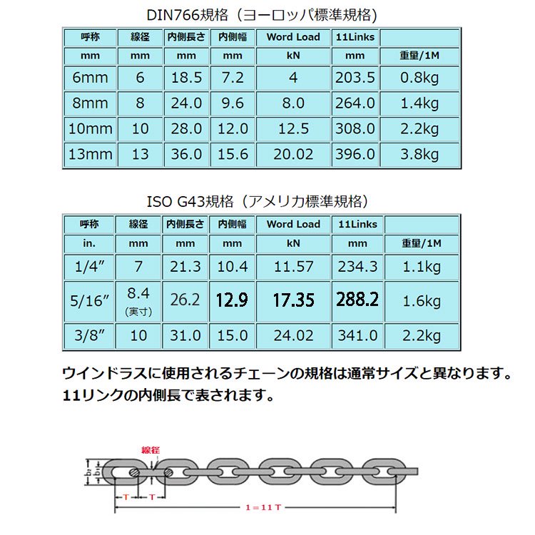 長鎖環チェーン　ドブメッキ　径16mm　長さ30m - 5