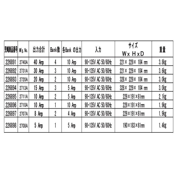 専用！2個おまとめて 226893Guest バッテリーチャジャー20A / 12V; 2 Bank; 90V -135V Input