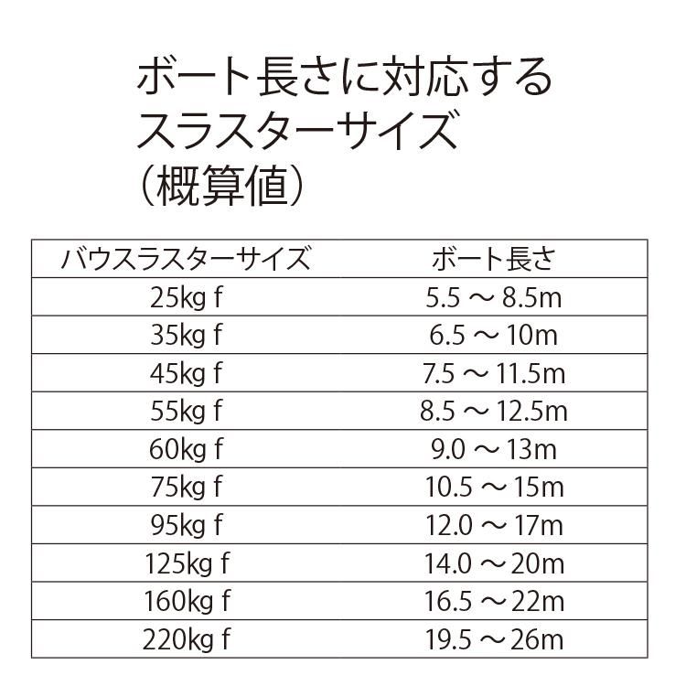 600142バウスラスター55Kgf,24V (BOW5524D) - ブルーオーシャン