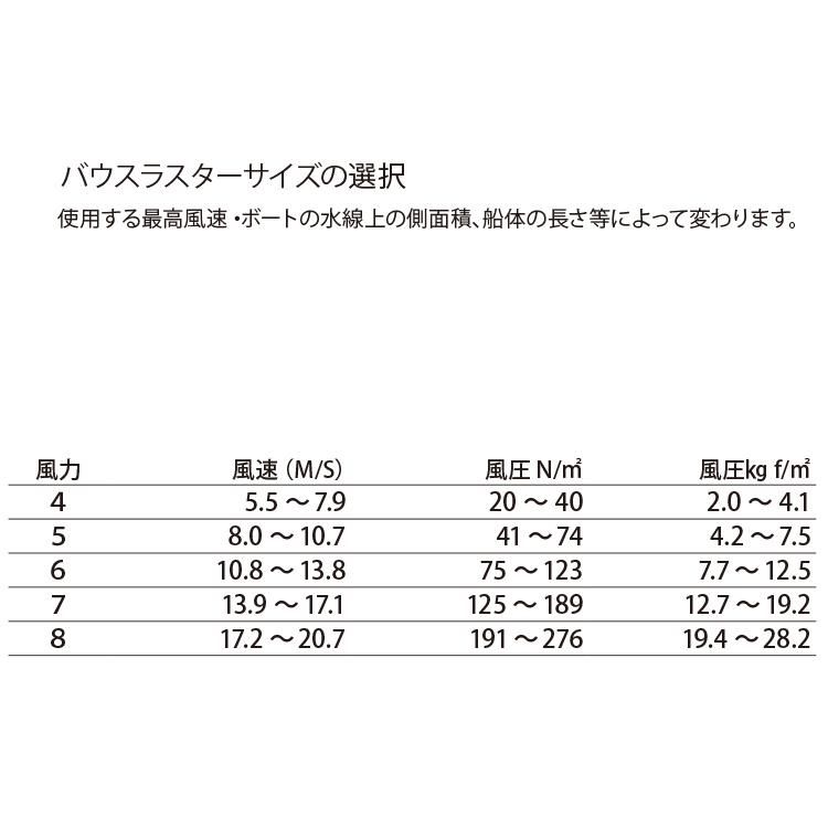 600142バウスラスター55Kgf,24V (BOW5524D) - ブルーオーシャン