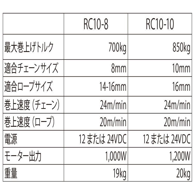 620107RC10-8-24V縦型 ウインドラス & ソレノイド(P102572