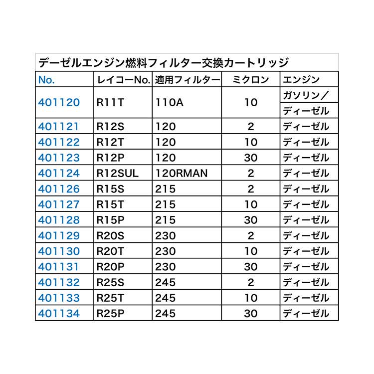 燃料フィルターアルミニウム10ミクロン ラインエア ガソリンガスインラインスペアパーツアクセサリー ランキング第1位