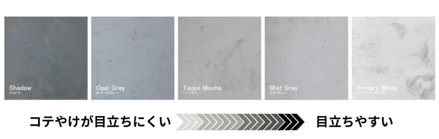 コテやけの色別の見方