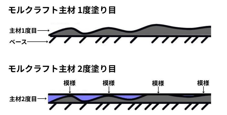 コテやけの原理