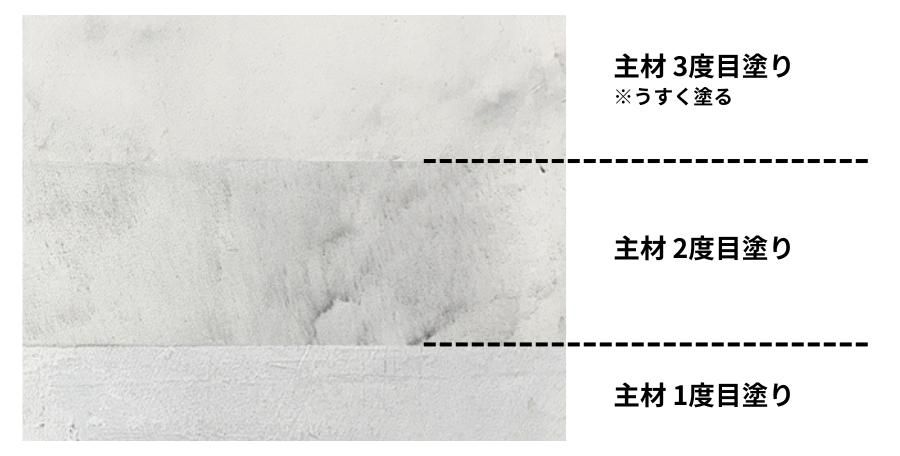 モルクラフト主材を3回塗る