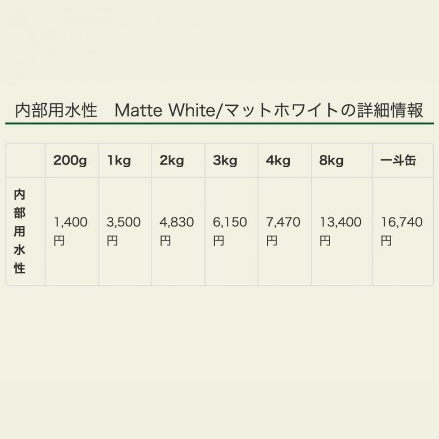 マットブラック タカラ塗料の水性4kg 12,680円 Amazon.co.jp: 水性塗料 室内用 壁紙の上から塗れる タカラ塗料