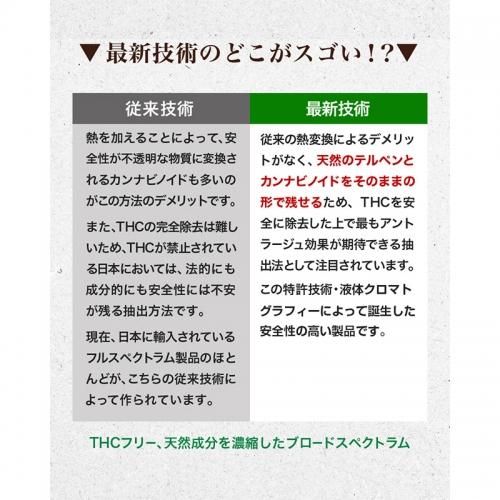 VAPE JAPAN 煙魔CBD 500mg(5%)【10ml THC FREE ブロードスペクトラム