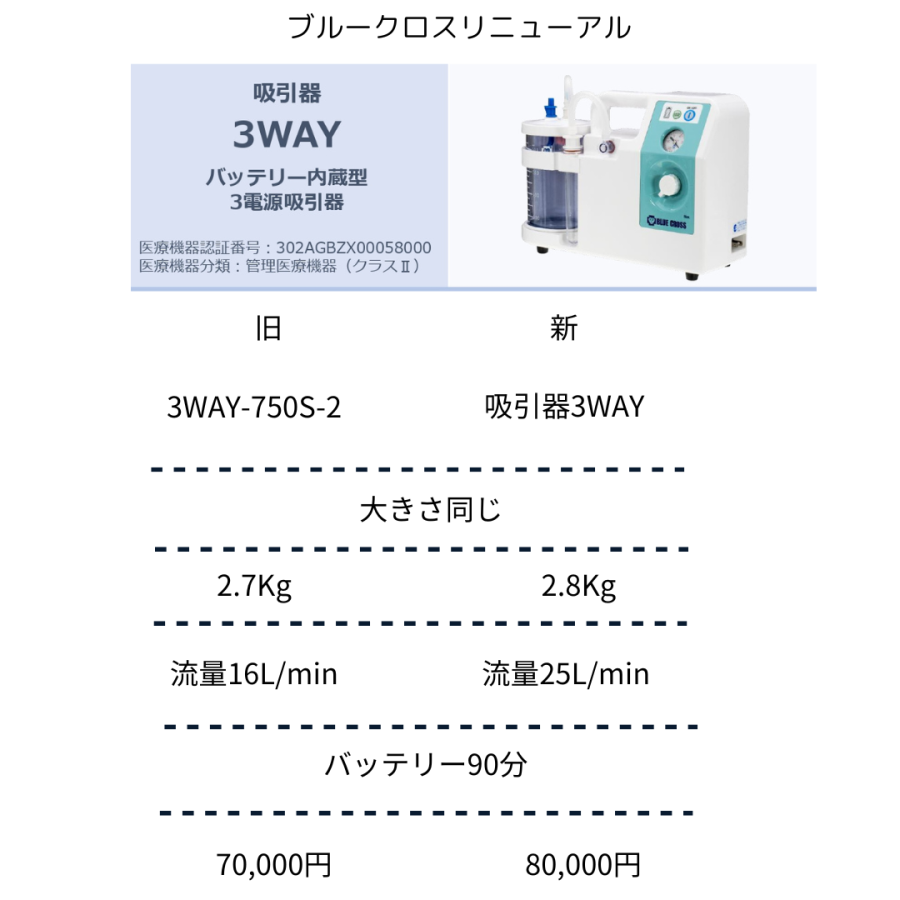 skip&clap スキップアンドクラップ 吸引器用バッグの専門店です。 skip&clap スキップアンドクラップ 吸引器用バッグの専門店です。