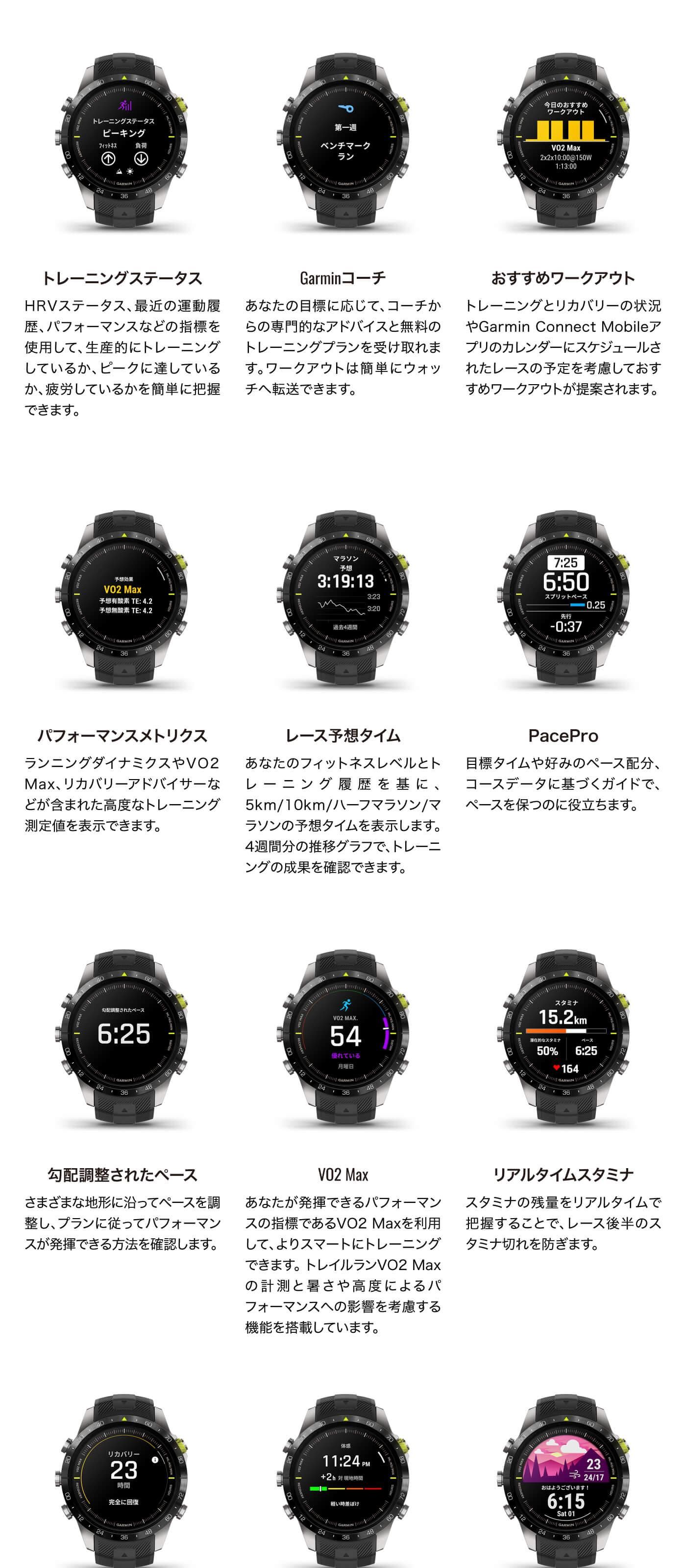 SBGW231の文字盤を拡大した様子