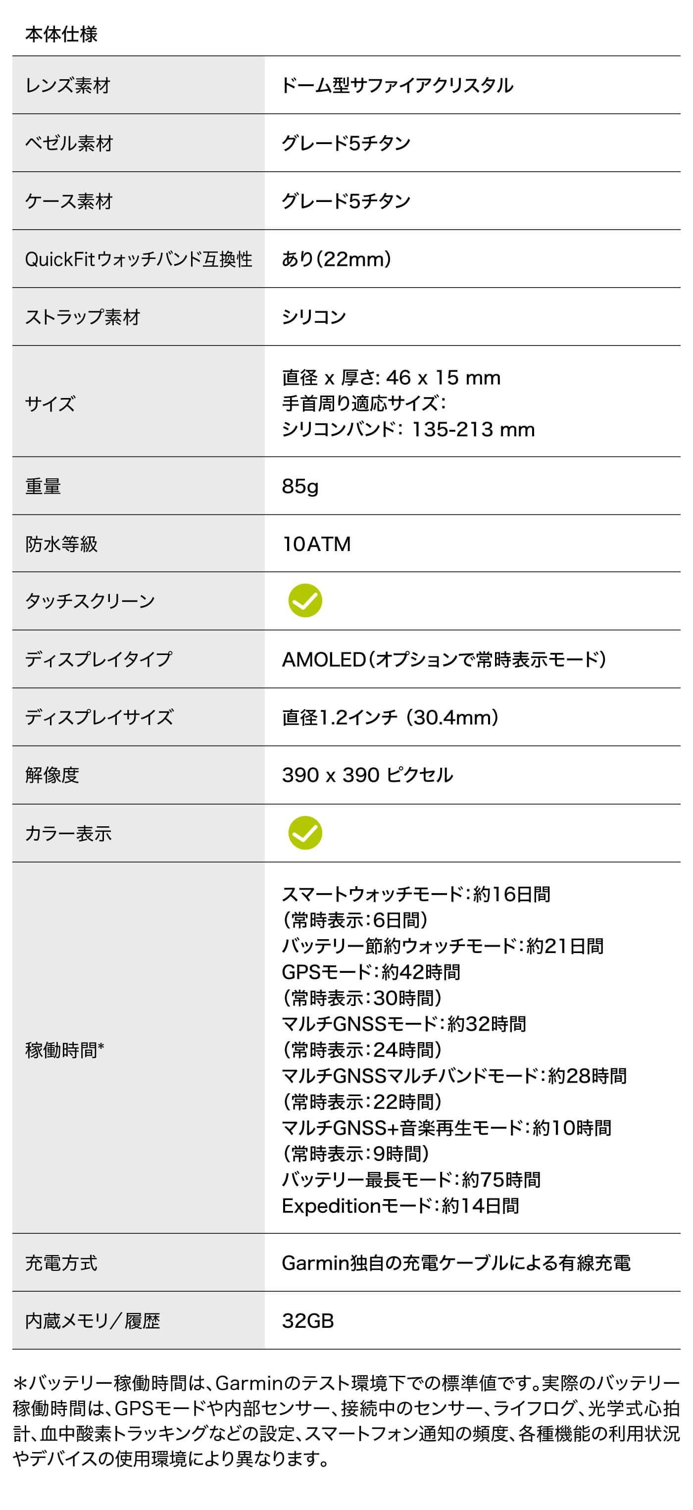 SBGW231の文字盤を拡大した様子