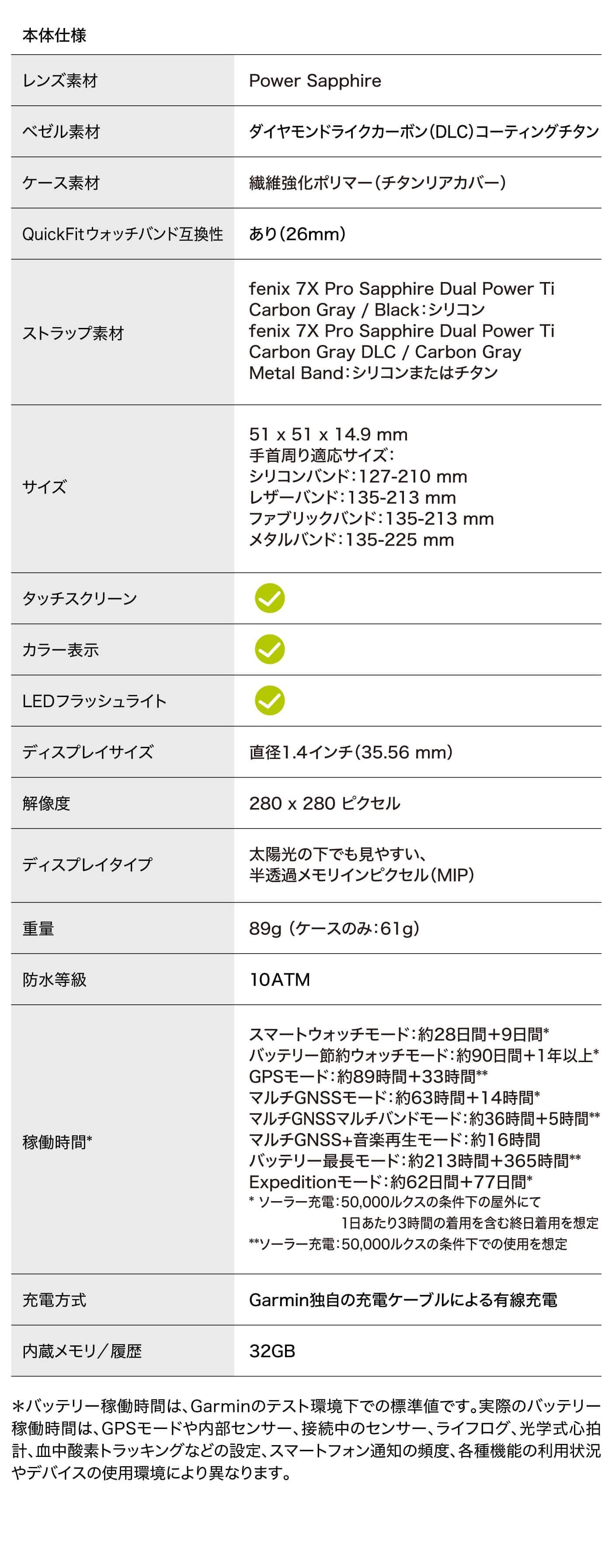 010-02778-52 51mm GARMIN ガーミン フェニックス7X プロ 010-02778-52 51mm GARMIN ガーミン フェニックス7X プロ