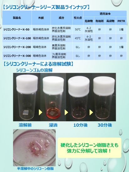 シリコンクリーナーx 0 1kg缶 ニッシンケミカルラボ Nissin Chemical Laboratory シリコンクリーナーx 0 1kg缶 ニッシンケミカルラボ Nissin Chemical Laboratory