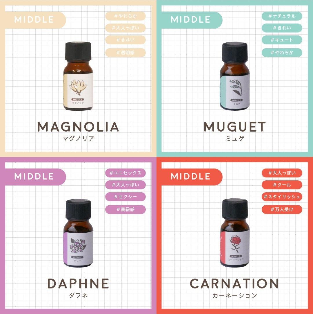 ブルアカ 生塩ノア　オードトワレ 50mL ＋ アクリルパネルセット ブルーアーカイブ 生塩ノア オードトワレ 香水 50mL＋アクリルパネル