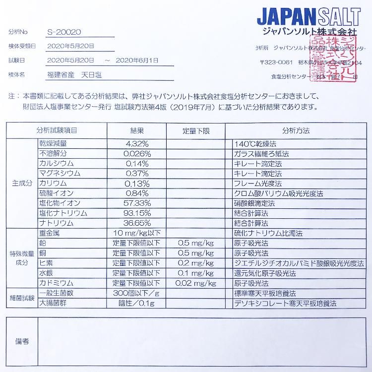 分析試験成績書